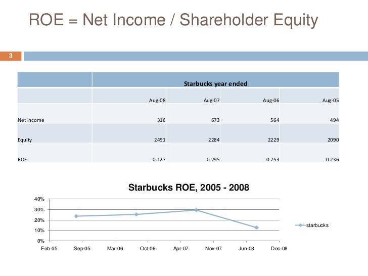 starbucks case study harvard solution