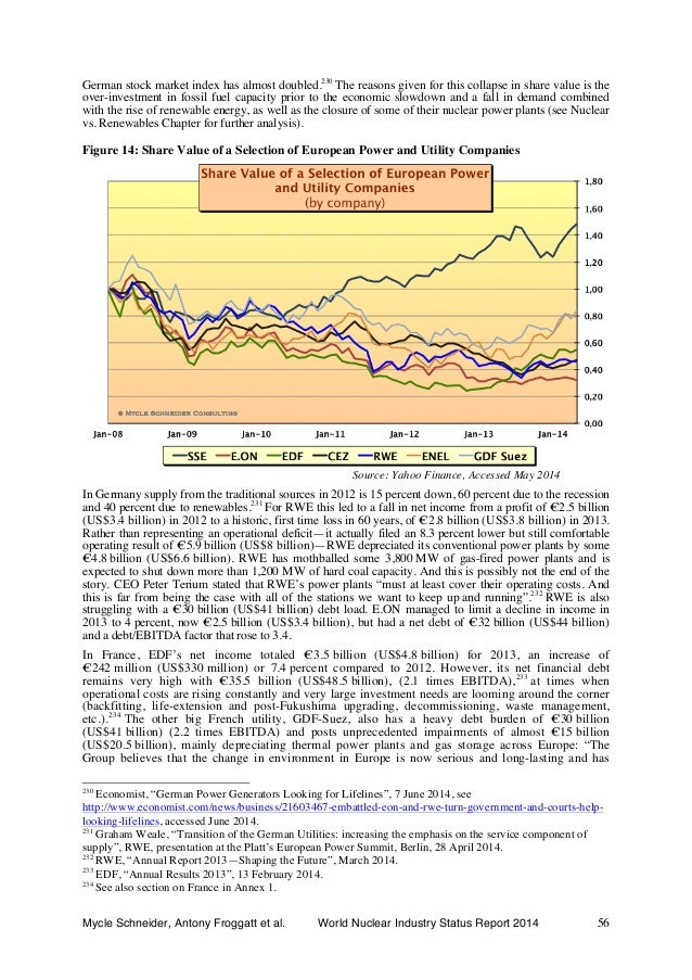 Nasdaq trader market system status