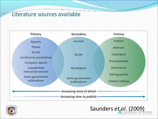 Saunders et al research methods
