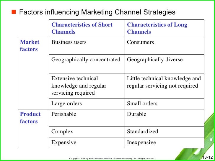 distribution decisions