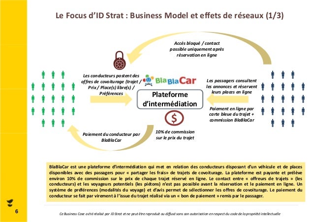 Business Model Bla Bla Car Business Model Bla Bla Car