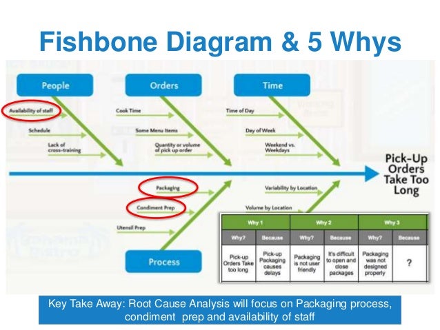 time mapping template