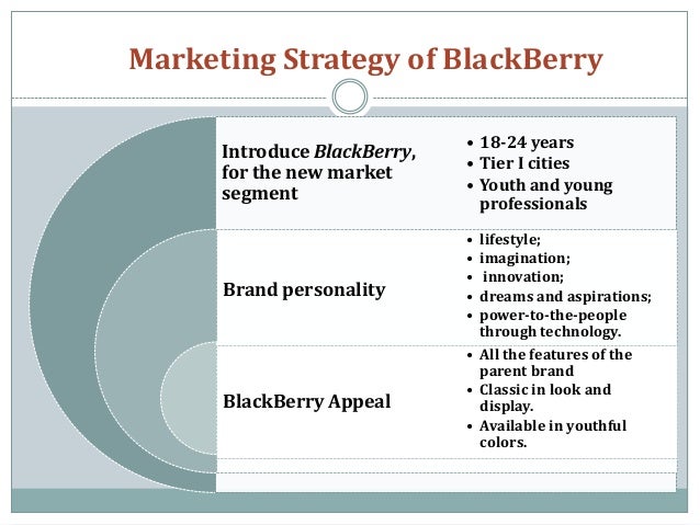 blackberry marketing plan Marketing mix of blackberry : blackberry is a line of mobile e-mail and smartphone devices developed and designed by canadian company research in. blackberry marketing plan Marketing mix of blackberry : blackberry is a line of mobile e-mail and smartphone devices developed and designed by canadian company research in.