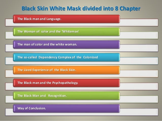 Image result for eight part of Black Skin White Mask”
