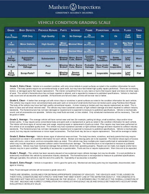 pocket manheim auto guide auction