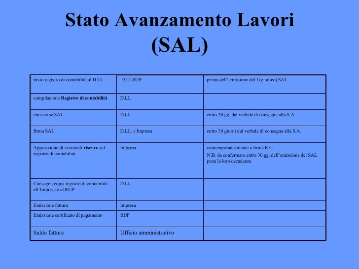 Blog Codice Contratti Pp Blog Codice Contratti Pp