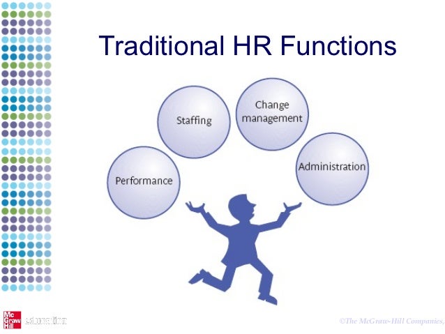 Guest (1987) Traditional HR functions model