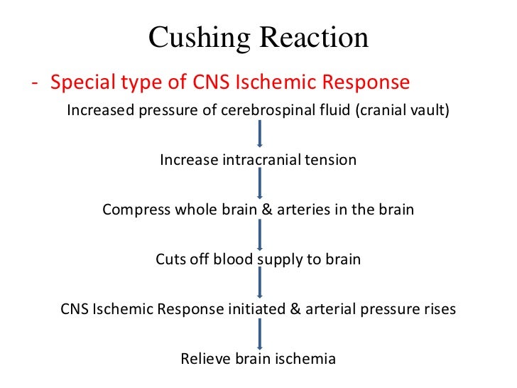 Blood pressure mechanism