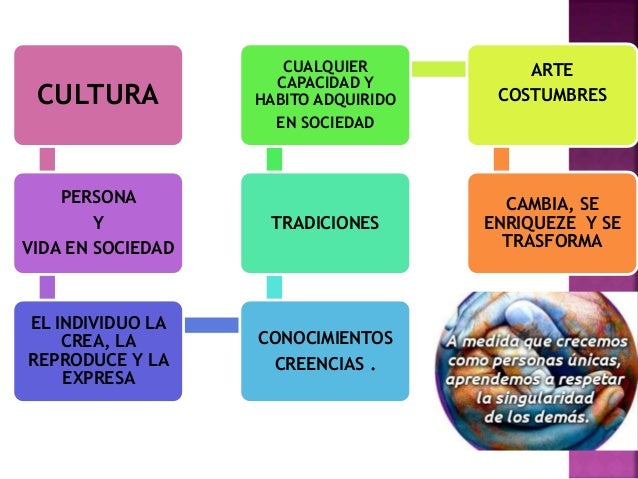 El Mundo 21 Hispano by Fabi?ín Samaniego El Mundo 21 Hispano by Fabi?ín Samaniego