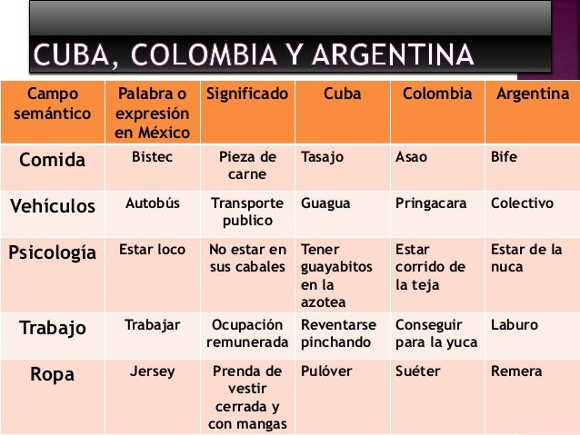 Bloque 2 Diversidad hispanohablante
