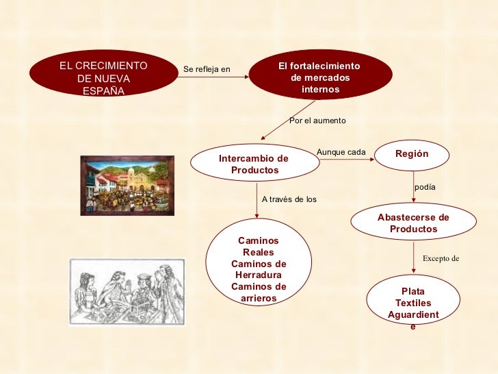 Bloque 2 Lección 1 Historia II
