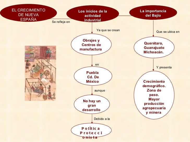 Bloque 2 Lección 1 Historia II