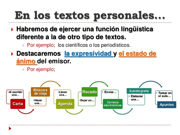 Funciones Del Lenguaje En Los Textos Personales