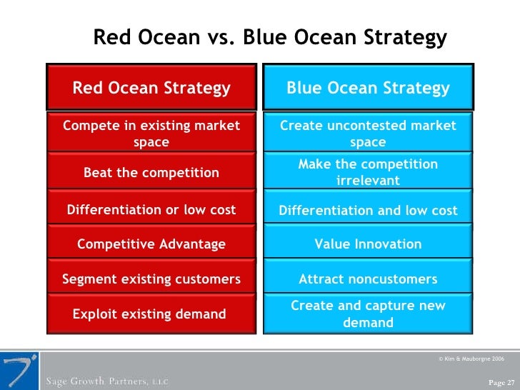 Blue Ocean Innovation and Strategy