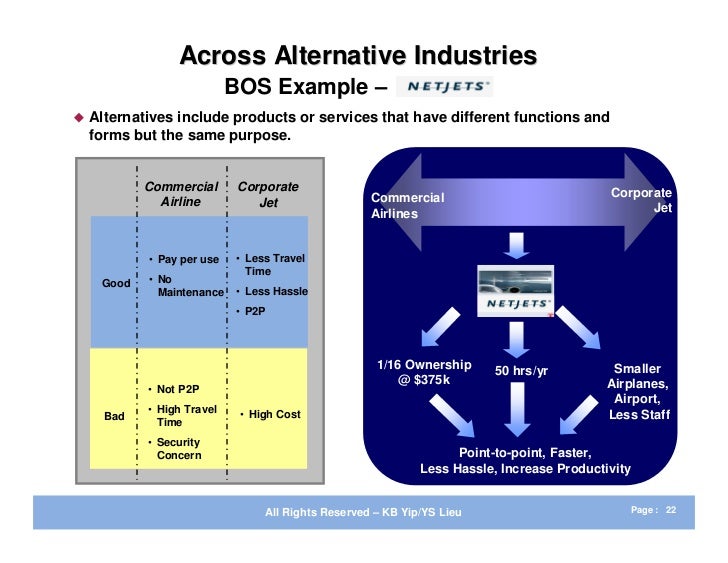 blue ocean strategy pdf summary