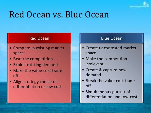 blue ocean strategy examples