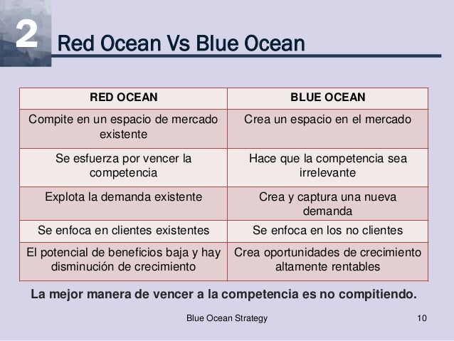 Ing Yennifer Vega Casas Blue Ocean Strategy La Estrategia Del Oc ano Azul