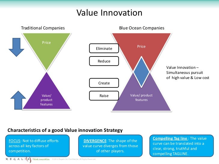 Blue ocean strategy Part 2