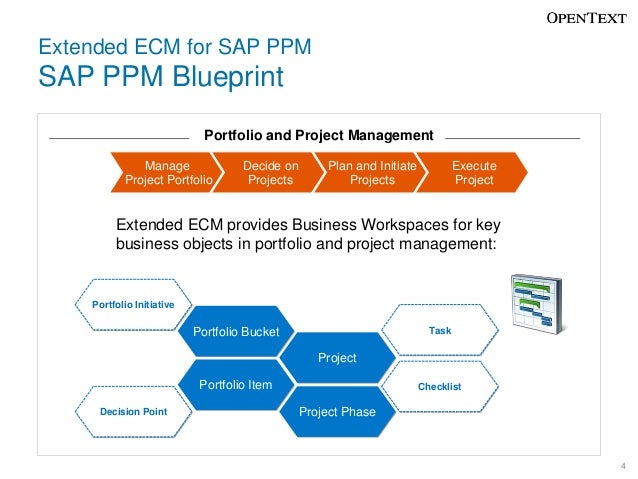 Component Content Management Ecm Software 2015 Component Content Management Ecm Software 2015