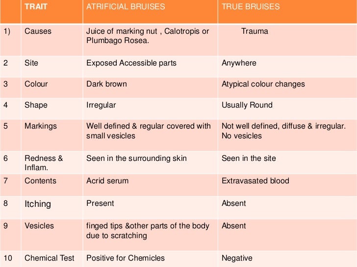 Blunt force injuries