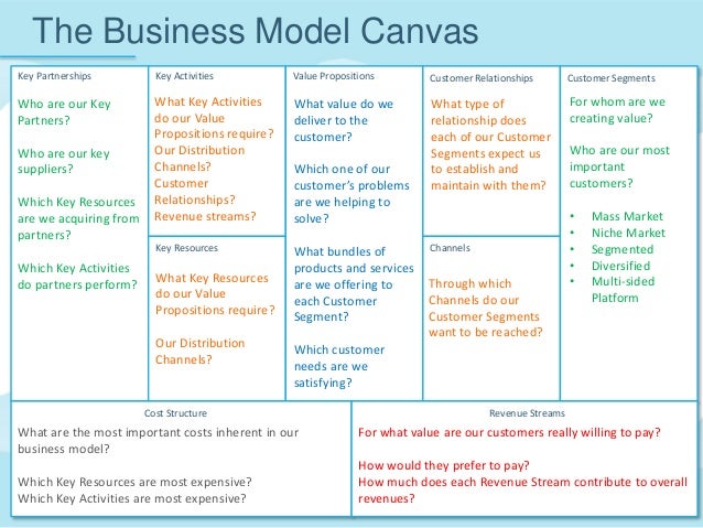 �Business Model Canvas 101� NEST 2014 by NUS
