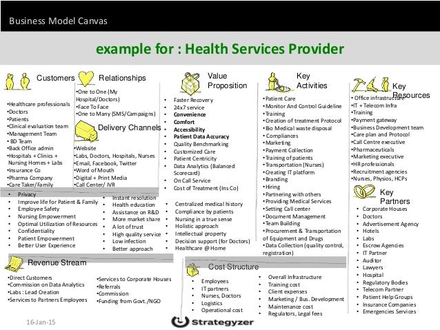 business model canvas examples understanding business Using the nextpresso example, we will present different possibilities for analysis on the business model canvas to provide some context, the. business model canvas examples understanding business Using the nextpresso example, we will present different possibilities for analysis on the business model canvas to provide some context, the.
