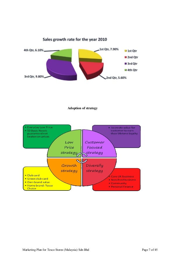 Marketing Essay Writing
