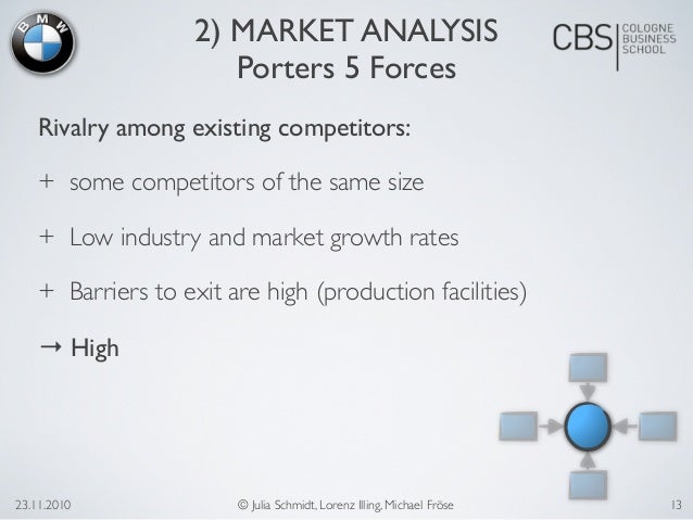 analysis of bmws competitors Audi swot swot analysis audi generally, the largest threat relates to the nature and level of competition in what is a mature industry. analysis of bmws competitors Audi swot swot analysis audi generally, the largest threat relates to the nature and level of competition in what is a mature industry.