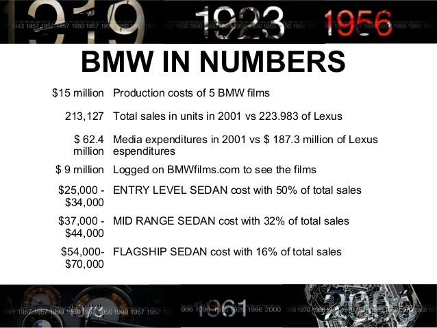 Bmw films case study analysis