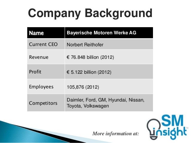 strategic analysis of bmw group The bmw group has set course for a successful future with its strategic realignment “we will consistently align the bmw group to achieve profitability and increase value over the long. strategic analysis of bmw group The bmw group has set course for a successful future with its strategic realignment “we will consistently align the bmw group to achieve profitability and increase value over the long.