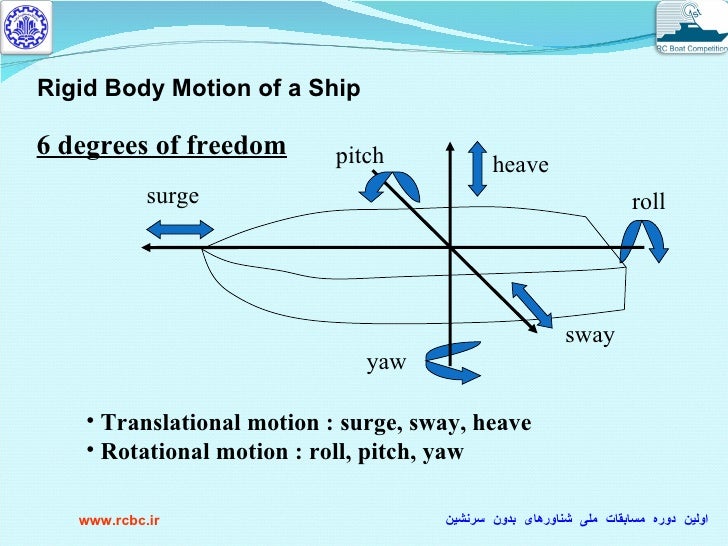 آشنایی با انواع شناورها