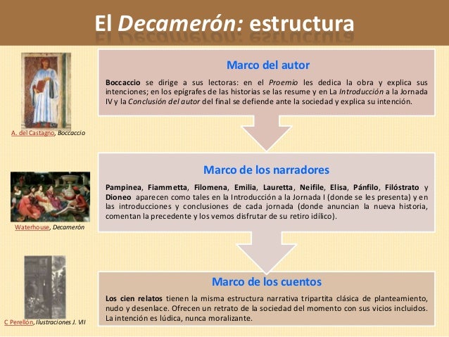 De Que Trata El Decameron Resumen