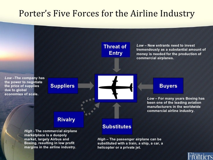 porter 5 forces analysis of boeing If airasia is to switch to boeing again, then the cost will be high porter five forces analysis from wikipedia more about porter five forces of air asia essay porter five forces of reebok 1314 words | 6 pages. porter 5 forces analysis of boeing If airasia is to switch to boeing again, then the cost will be high porter five forces analysis from wikipedia more about porter five forces of air asia essay porter five forces of reebok 1314 words | 6 pages.