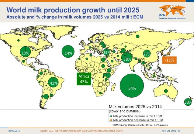 GLOBAL DAIRY PRODUCTION STATUS, TRENDS, AND OUTLOOK