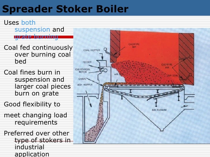 Boilers ps mrng sessn