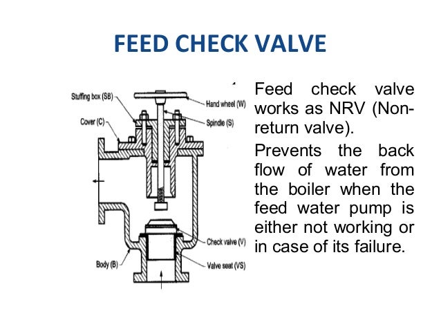 boiler mounting feed check valve mechanical gurus how check valve works