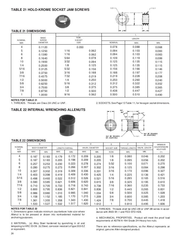 Bolts includes docs_pdf_87
