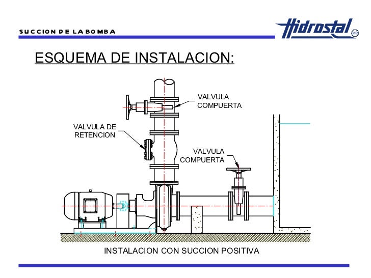 Bombas Centrifugas bombas-centrifugas