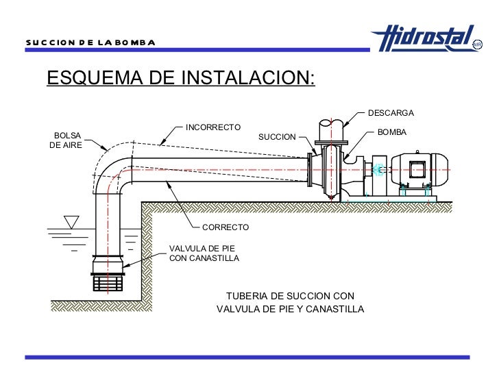 Resultado de imagen para Para la instalaciÃ³n de una bomba de agua es necesario que identifiques