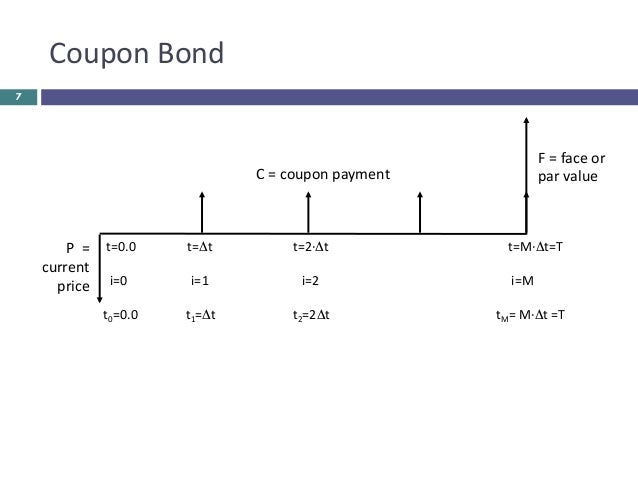 German bond coupon frequency