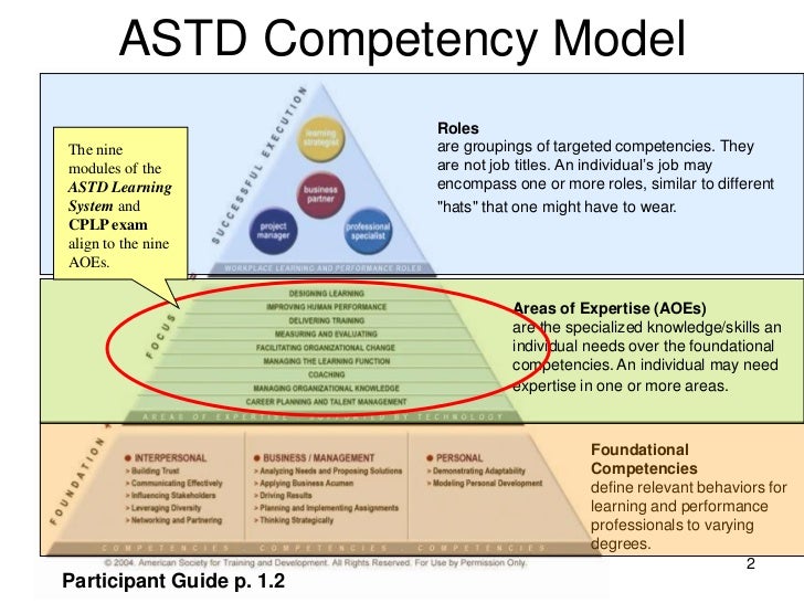 Bonus content for astd tc program