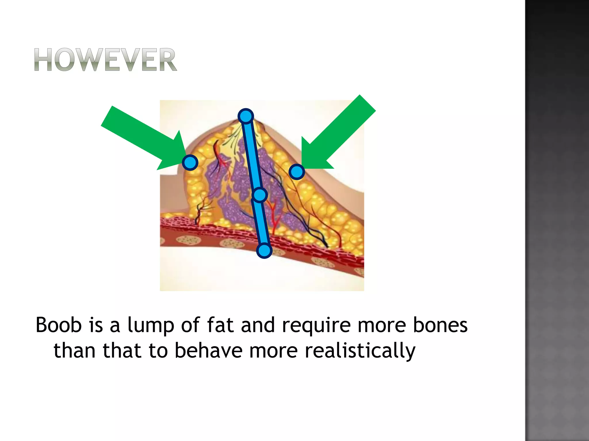 Boob Jiggle In Unity Part2 PPTX