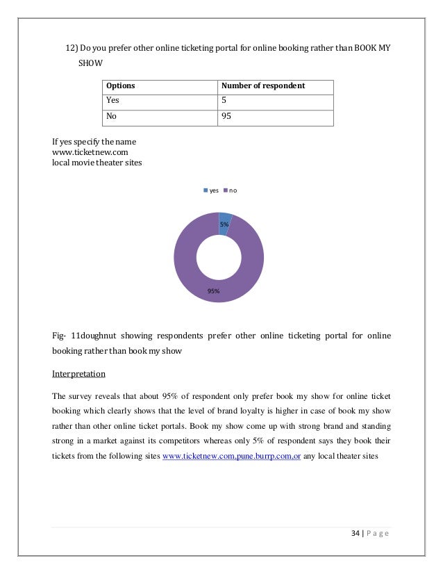 free title report