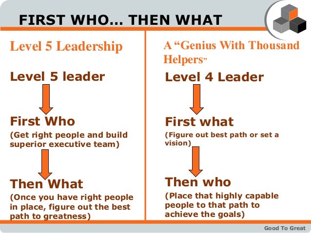 book report of good to great 'good to great: why some companies make the leap and others don't' by james c collins explains the logistics behind a successful corporate culture. book report of good to great 'good to great: why some companies make the leap and others don't' by james c collins explains the logistics behind a successful corporate culture.