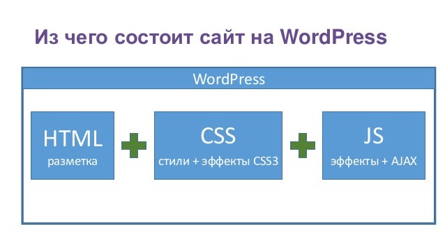 Дизайн html css javascript Дизайн html css javascript
