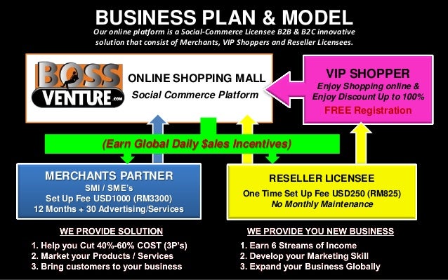 business plan for online business