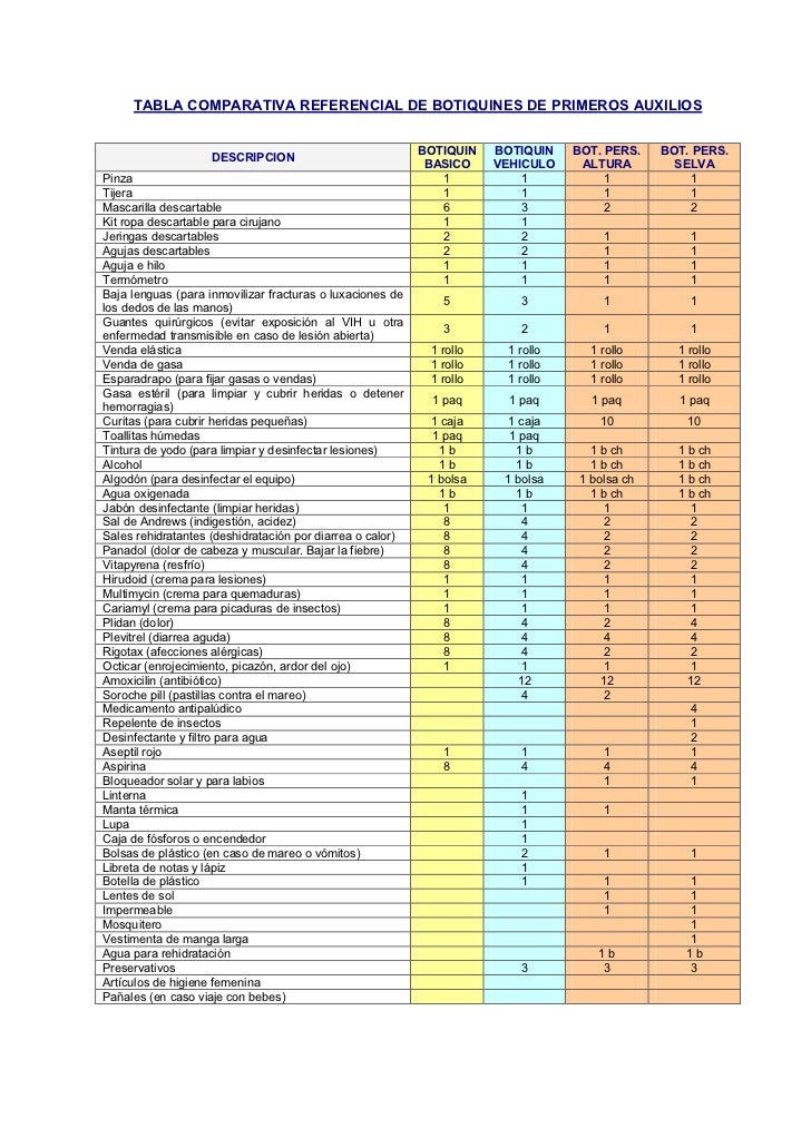 Botiquin de primeros auxilios