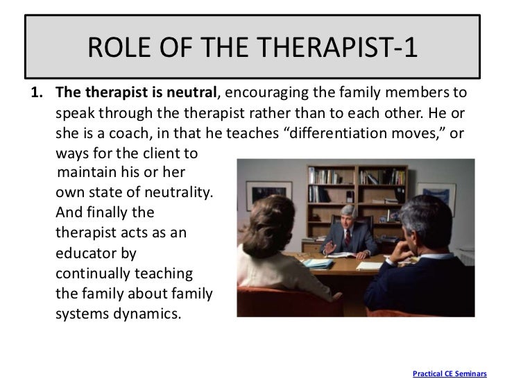 the bowenian approach to family therapy Comparision of family therapy approaches presentation ideas in docslide psychodynamic/object bowenian experiential behavioral relations symptom/ problems in early relationships individuals are undifferentiated from incongruent communication family members act on problem cause unrealistic patterns of the family of origin between family members. the bowenian approach to family therapy Comparision of family therapy approaches presentation ideas in docslide psychodynamic/object bowenian experiential behavioral relations symptom/ problems in early relationships individuals are undifferentiated from incongruent communication family members act on problem cause unrealistic patterns of the family of origin between family members.