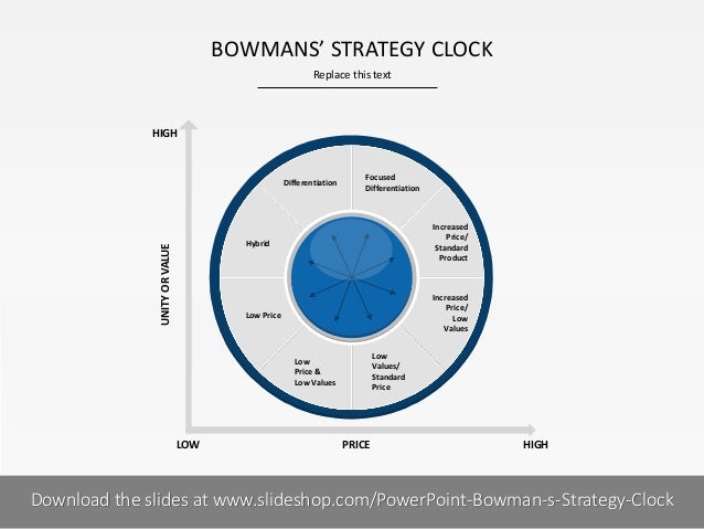 S strategy