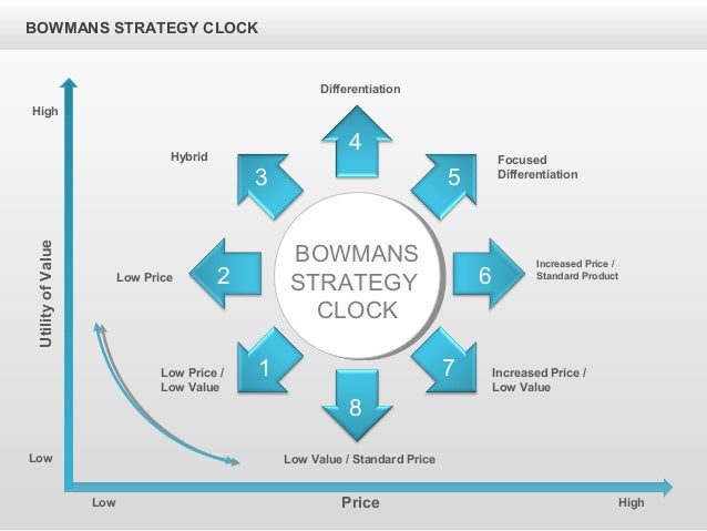 bowmans strategy clock airline Wowkeywordcom is a free seo tool that provides users with a huge data associated with the keyword bowmans strategy clock pdf, such as related keywords, popular keywords and image resourcesbesides, it also shows the global search volume, cpc and the competition for each keyword. bowmans strategy clock airline Wowkeywordcom is a free seo tool that provides users with a huge data associated with the keyword bowmans strategy clock pdf, such as related keywords, popular keywords and image resourcesbesides, it also shows the global search volume, cpc and the competition for each keyword.
